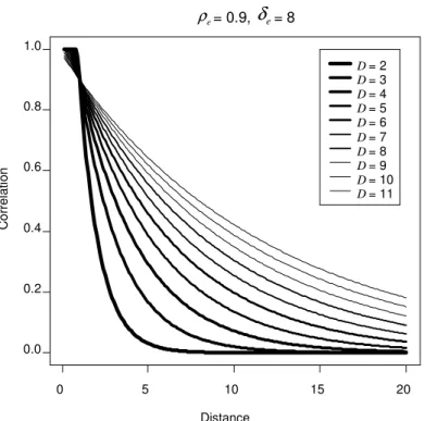 Figure 2 4. Plot of the various correlation patterns that can be obtained by varying the 