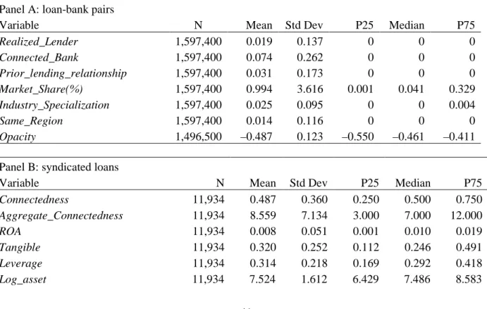 TABLE 1: SUMMARY STATISTICS 