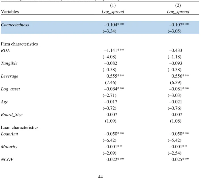TABLE 3: THE EFFECT OF BOARD CONNECTEDNESS ON LOAN SPREAD 