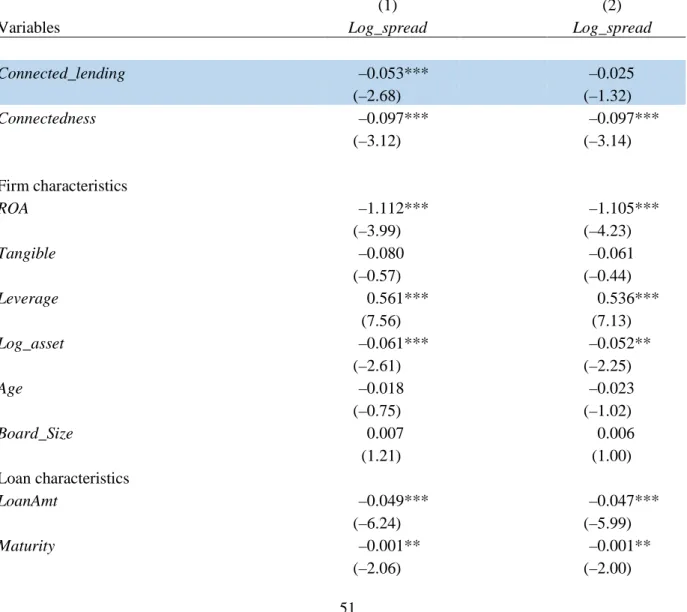 TABLE 7: THE EFFECT OF CONNECTED LENDING ON LOAN SPREAD 