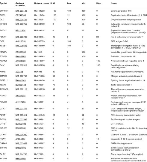 Table 4
