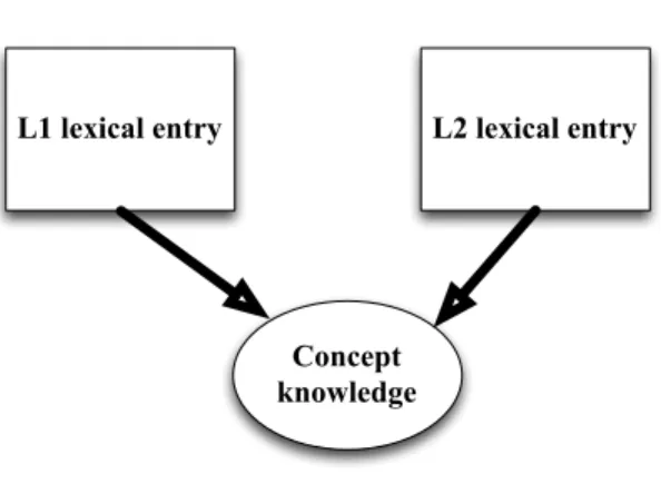 Figure 2.2 Concept mediation model 