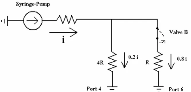 Figure 12. Equivalent electrical circuit model of microfluidic device with only Valve B open