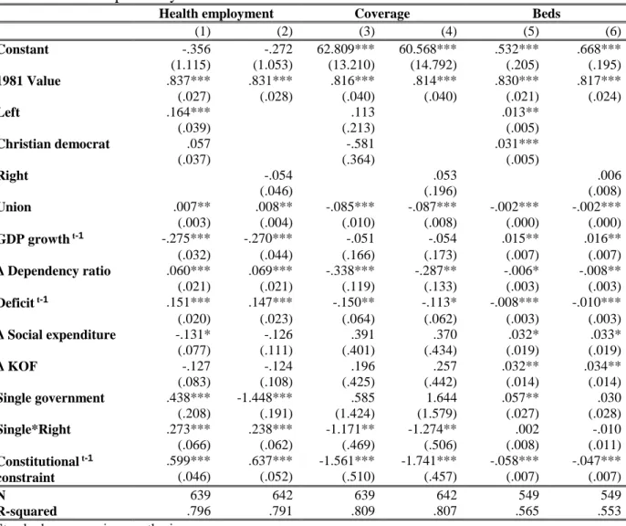 Table 12: Path dependency baseline continued 