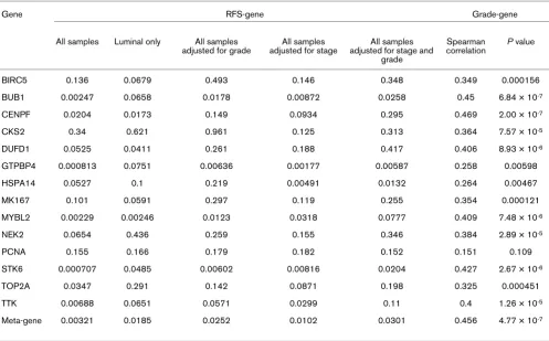 Table 1