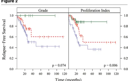 Figure 2of the biology that explains variations in outcome among