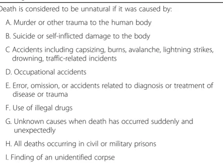 Table 1 List of unnatural causes of death according toNorwegian law