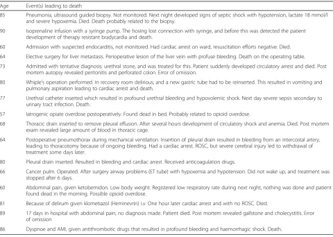 Table 3 Differences in number of deaths according to clinical units