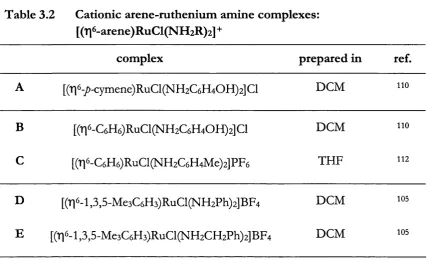 Table 3.2 Cationic arene-ruthenium amine complexes:
