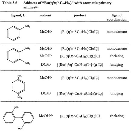 Table 3.6 Adducts of "Ru(T]^:Tl^-CioHi6)" with aromatic primary 