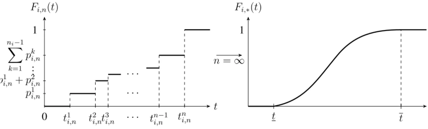 Figure 2.1: Finite-Type Space Distribution