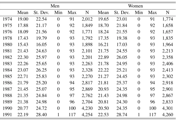 Table 1.2: Number of Campuses of Higher Education Institutions, 1974-1991