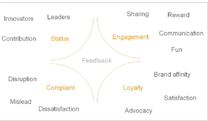Diagram 3 – Typical motivations for providing feedback 