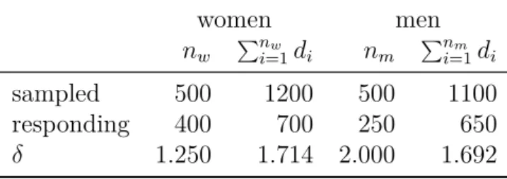 Table 2.2: Example for cell weighting.