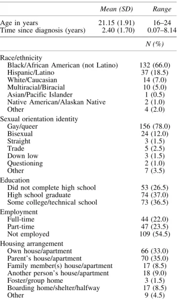Table 3. Bivariate Linear Regression Analysis of Variables Potentially Associated with Cognitive Resilience Among Y-GBMSM