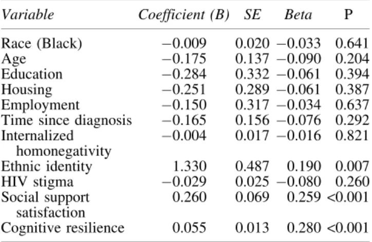 Table 5. Stepwise Regression Analysis Summary for Full Model Variables Predicting