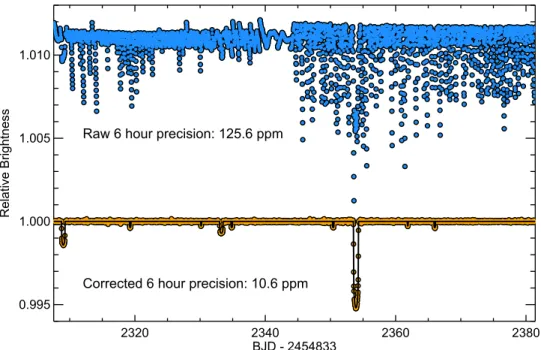 Figure 1. Raw K2 light curve (blue, top), and systematic corrected light curve (orange, bottom)