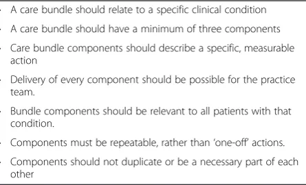 Table 1 Care bundle selection criteria