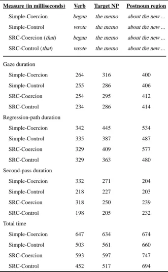 Table 1 Results of Experiment 1.
