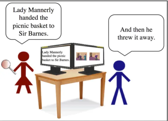 Figure 4: Experiment 1 set-up.