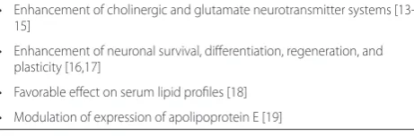 Table 1. Mechanisms whereby estrogen may enhance cognitive function