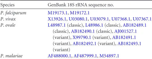 TABLE 1 GenBank sequences used for sequence alignments