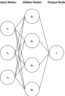 Figure 1. Artificial Neural Network Diagram 