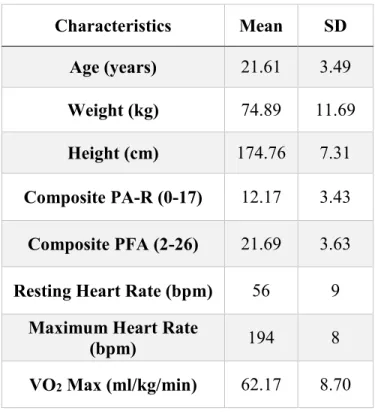 Table 1. Subject Characteristics 