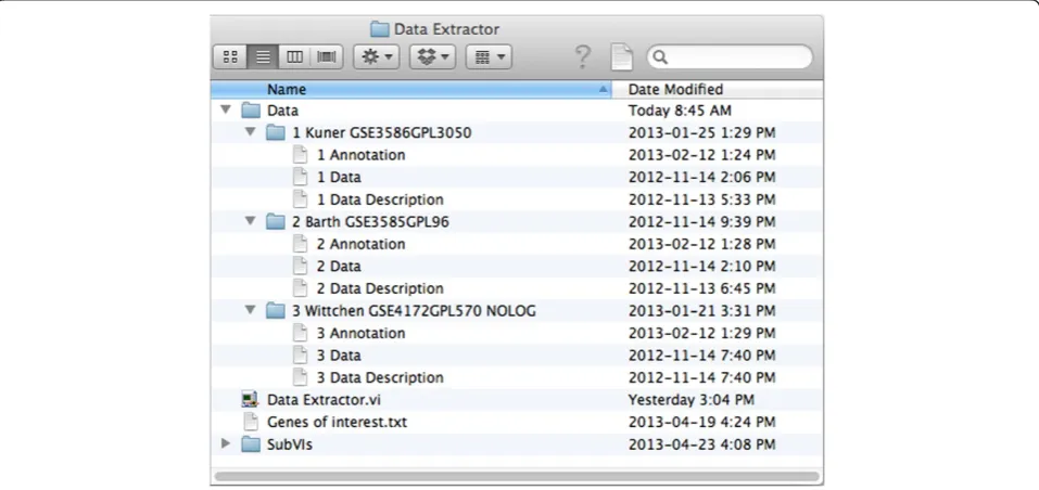 Figure 1 File organization.numbers are separated with a space from rest of the name. If data in a study is non-logarithmic, user can include Files have to be organized as depicted