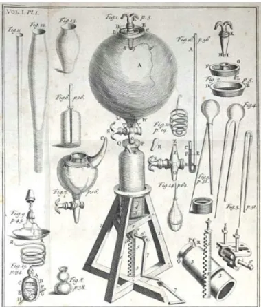 Figure 2: Illustration of an Air-Pump from New Experiments Physico-Mechanical, Touching the Spring of  the Air and Its Effects (1660) 