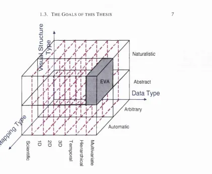 Figure 1.3: Placement of EVA in research interest terms.