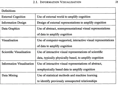 Table 2.1: Definitions/Concepts related to information visualisation.