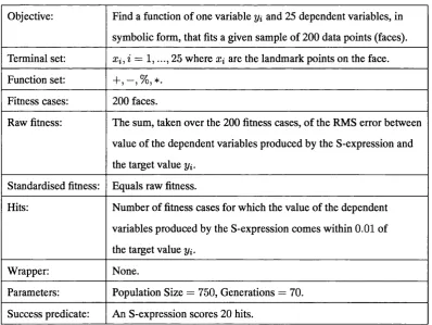 Table 4.1: Genetic Programming symbolic regression details