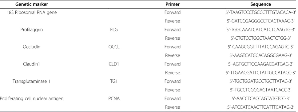 Table 3 Sense and antisense primer sequences used in qPCR