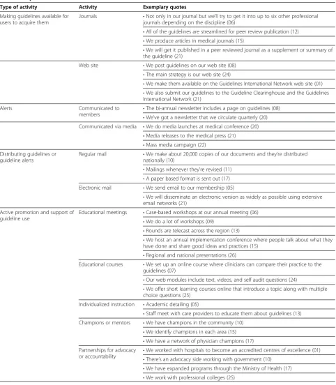 Table 2 Implementation activities