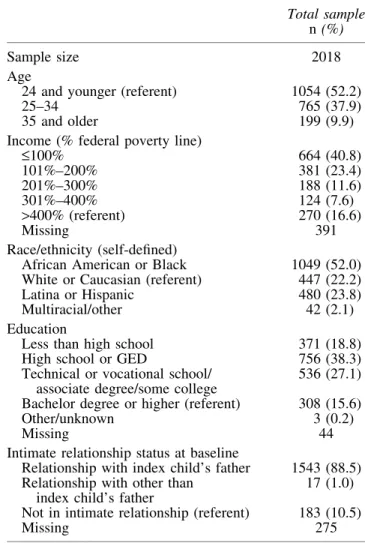 Table 3 presents the results of our regression models, de- de-scribed below: