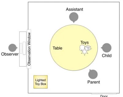 Figure 1: Test environment. The assistant and the listener are seated at a table inside the sound booth