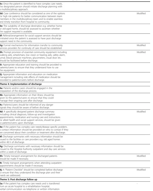 Table 4 The consensus framework for an effective discharge planning system (Continued)