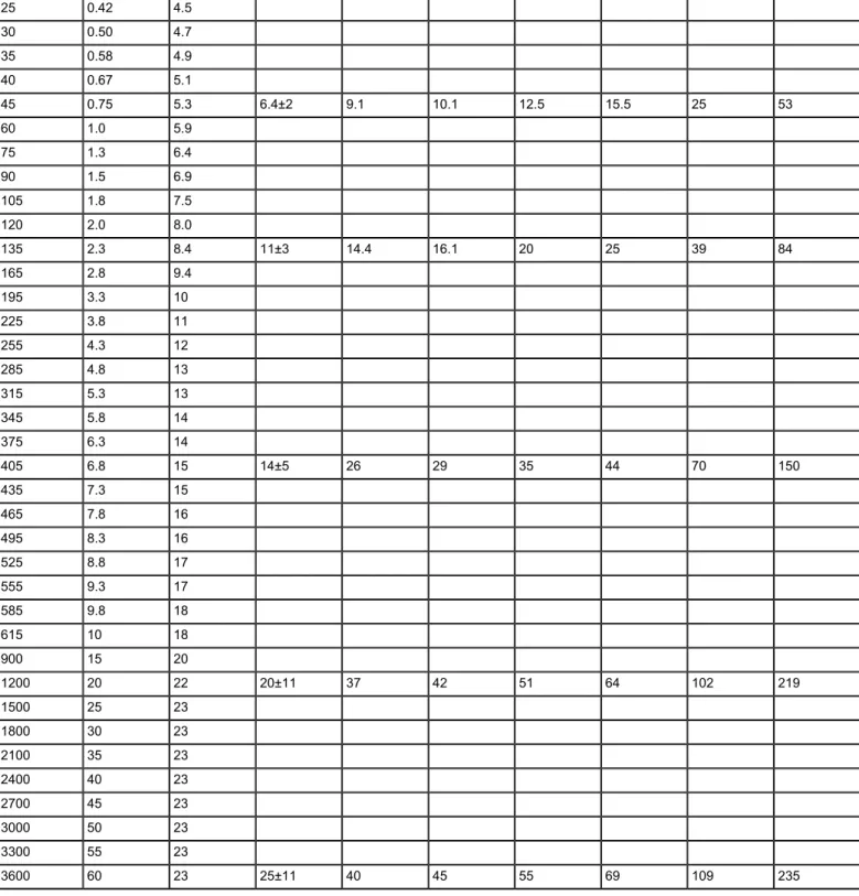 Table 1. Oligocluster size prediction table. Predicted diameters of gold oligoclusters formed using either the delay-time or add-on methods