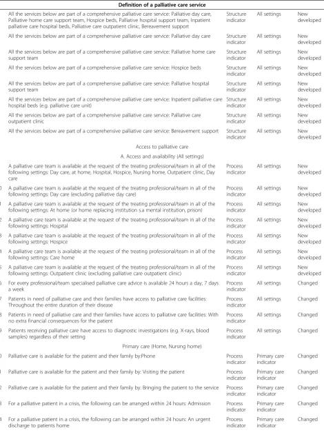 Table 1 Quality indicator set