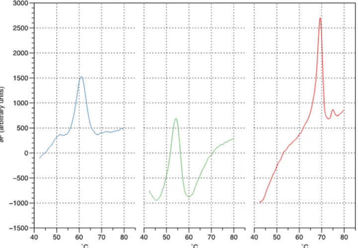 TABLE 1 Estimation of sensitivity of Genedrive assay according tobacterial load in sputum samples spiked with mycobacterial cultures