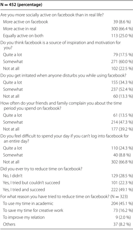 Table 4 Adverse health effects on facebook users