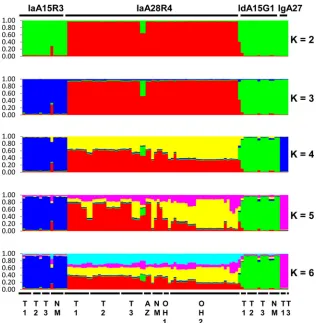 TABLE 4 Multilocus linkage disequilibrium analysis of concatenated sequences at seven MLST loci (excluding gp60)