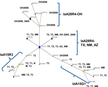 TABLE 5 Population differentiation among gp60 subtypes ofin pairwise C. hominis FST analysis