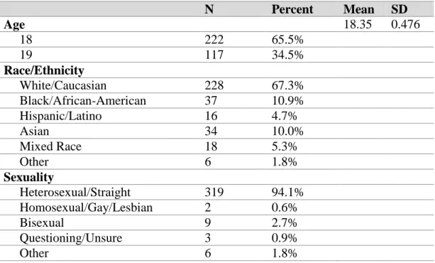 Table 5.1. Demographic characteristics of sample, n=39.  