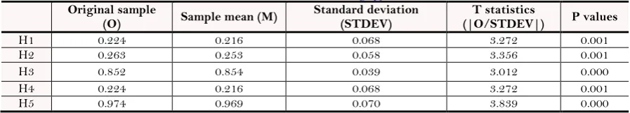 Table-9. Results of the normality test of pretest and posttest data. 