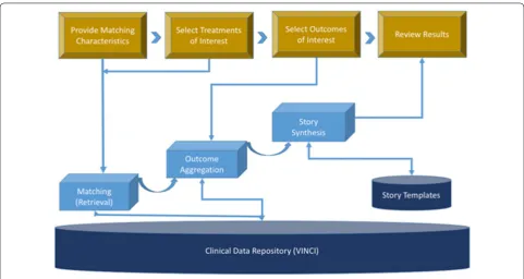 Fig. 1 HLM architecture