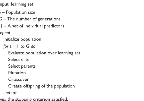 Figure 1 evolutionary weighted ensemble algorithm.