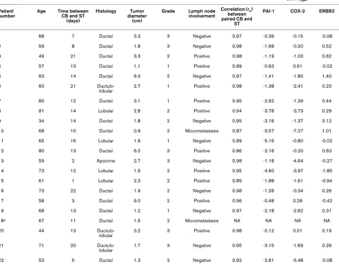 Table 1