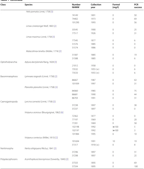 Table 1 continued